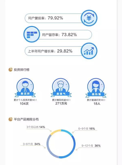 烏鎮貸半年成績單出爐 受益一片紅火，財務咨詢助力量化增長